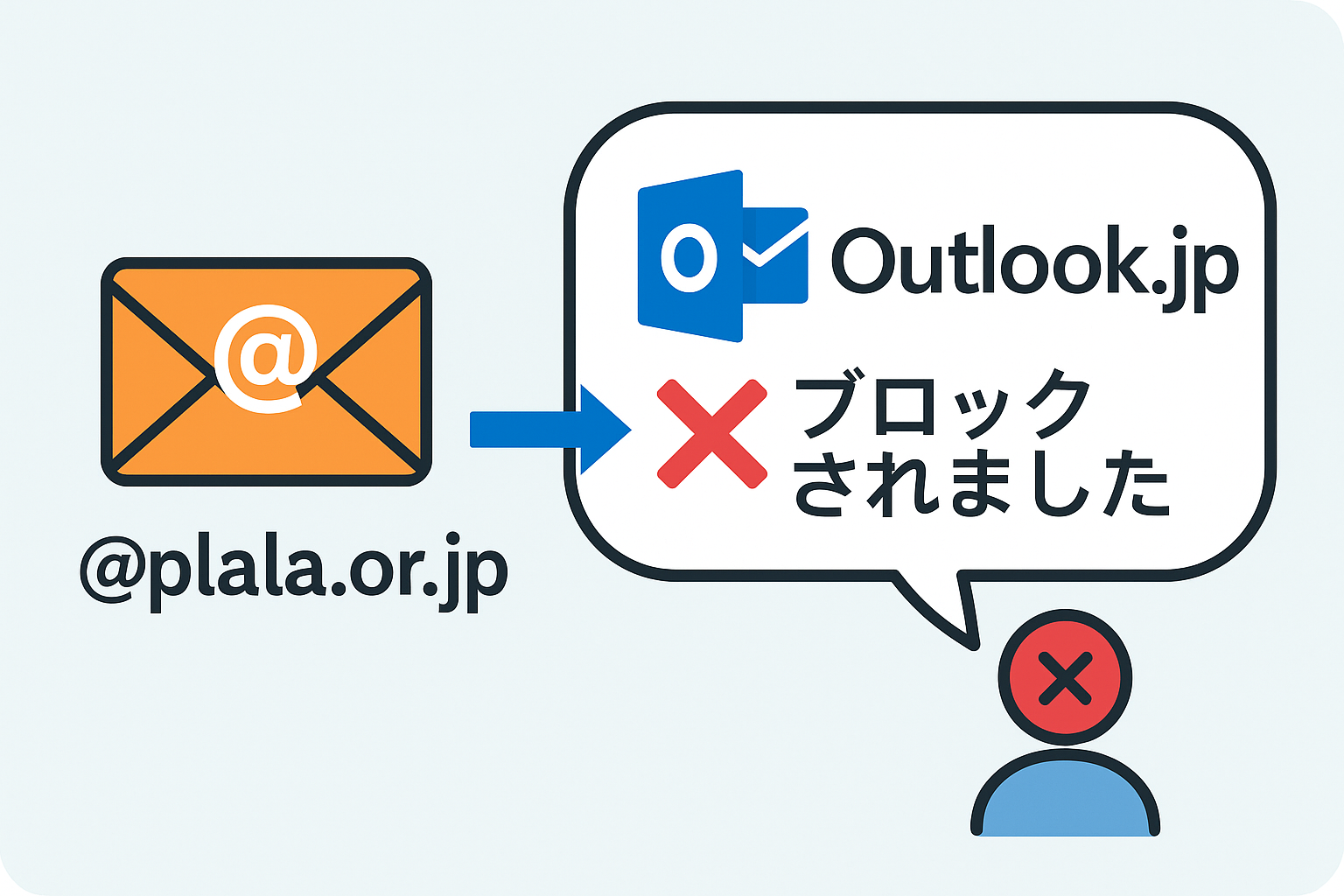 Outlook.jpがぷららメールからのメッセージを受信拒否しているイラスト